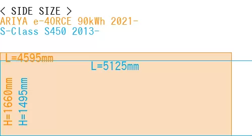 #ARIYA e-4ORCE 90kWh 2021- + S-Class S450 2013-